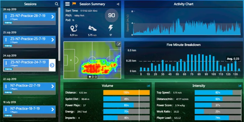 You're Telling Them More Than You Think: The Clubs Using Fan Behaviour to Run British Sport